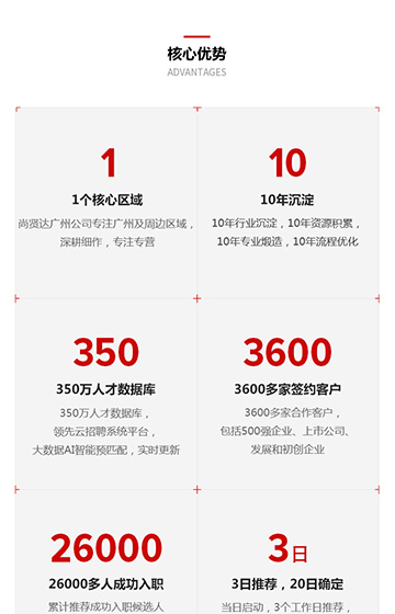 尚賢達北京站網站案例圖片2