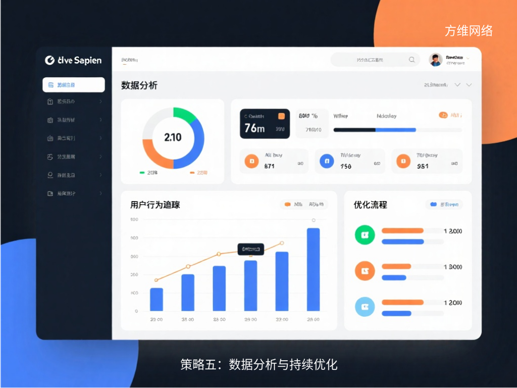 策略五：數(shù)據(jù)分析與持續(xù)優(yōu)化