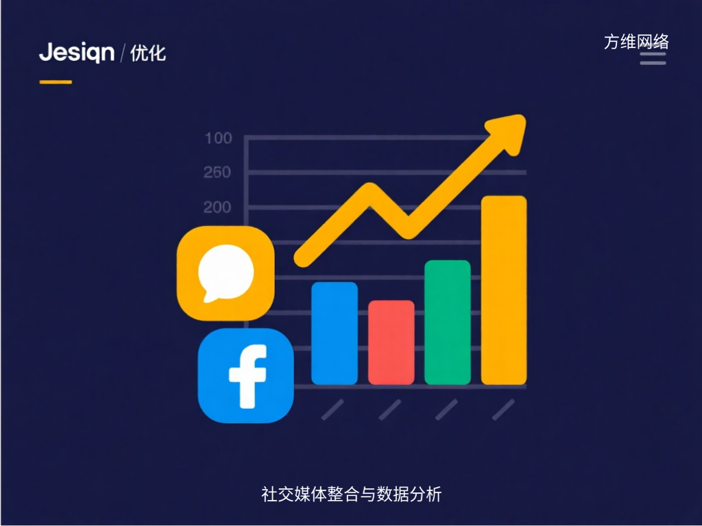 社交媒體整合與數據分析