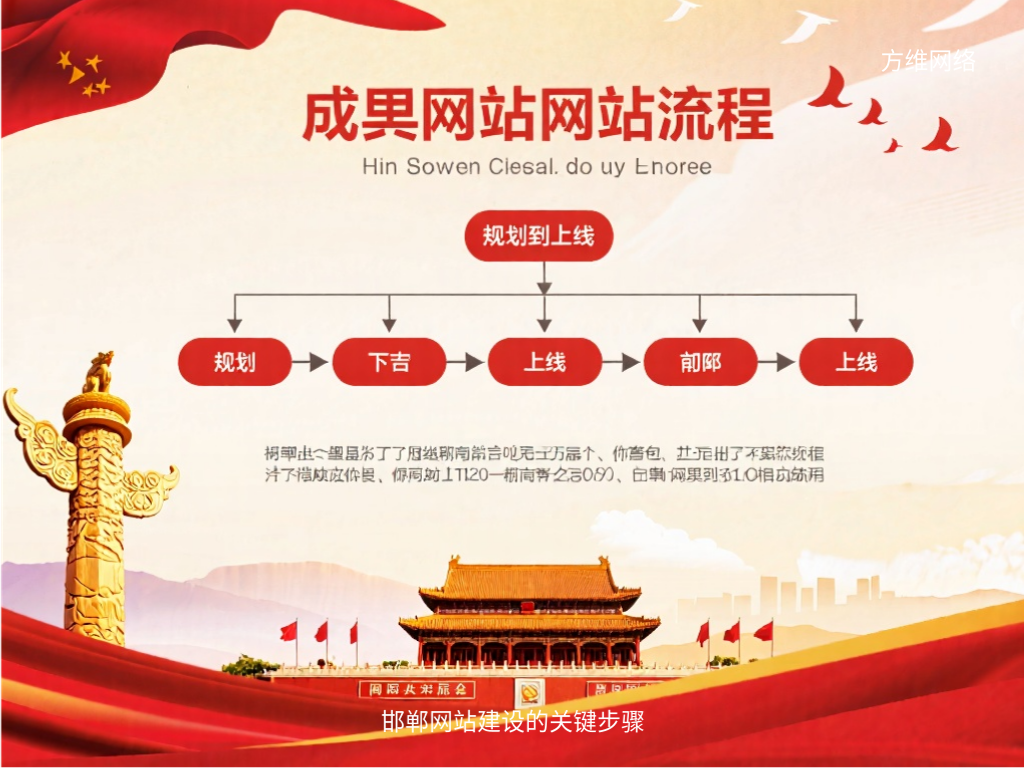 邯鄲網站建設的關鍵步驟