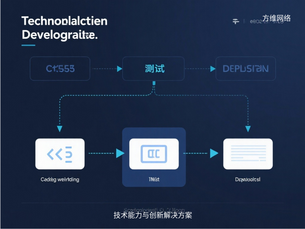 技術(shù)能力與創(chuàng)新解決方案