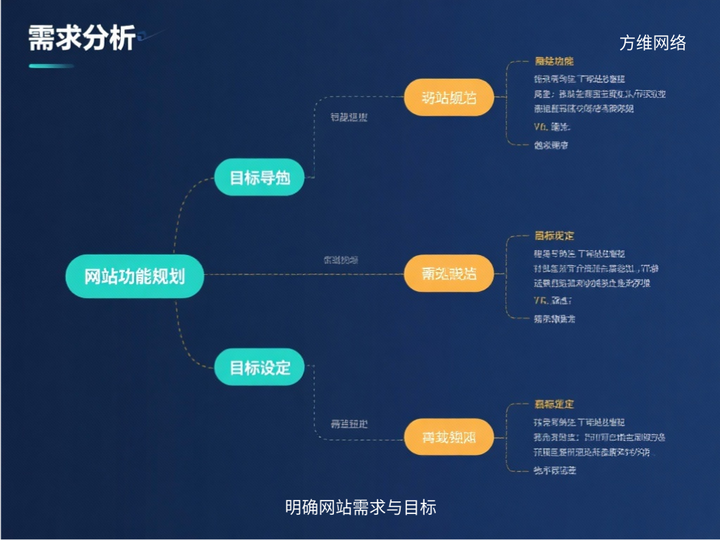 明確網站需求與目標