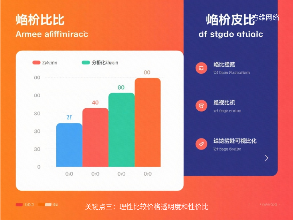 關(guān)鍵點三：理性比較價格透明度和性價比