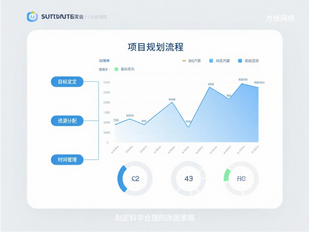 制定科學合理的改版策略