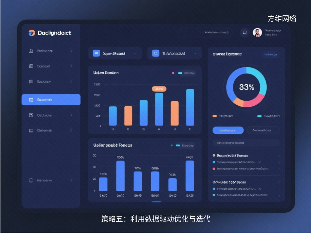策略五:利用數(shù)據(jù)驅(qū)動(dòng)優(yōu)化與迭代