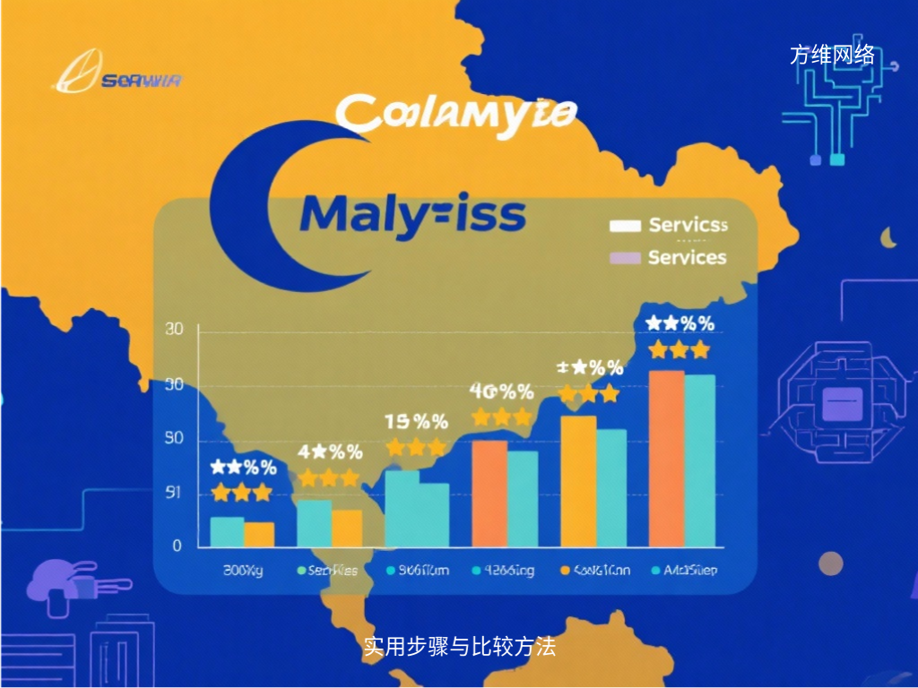 實用步驟與比較方法
