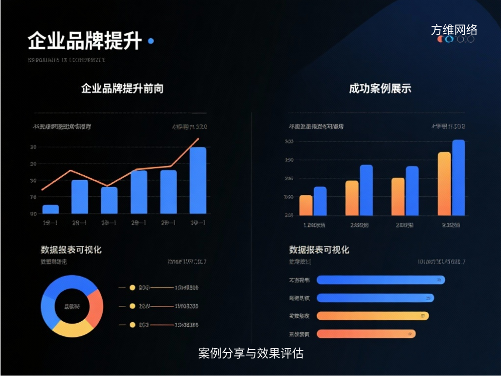 案例分享與效果評估