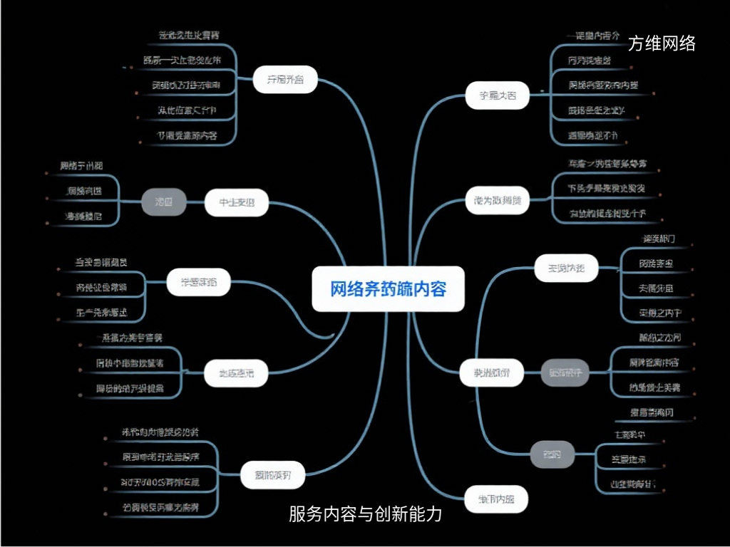 服務內容與創新能力
