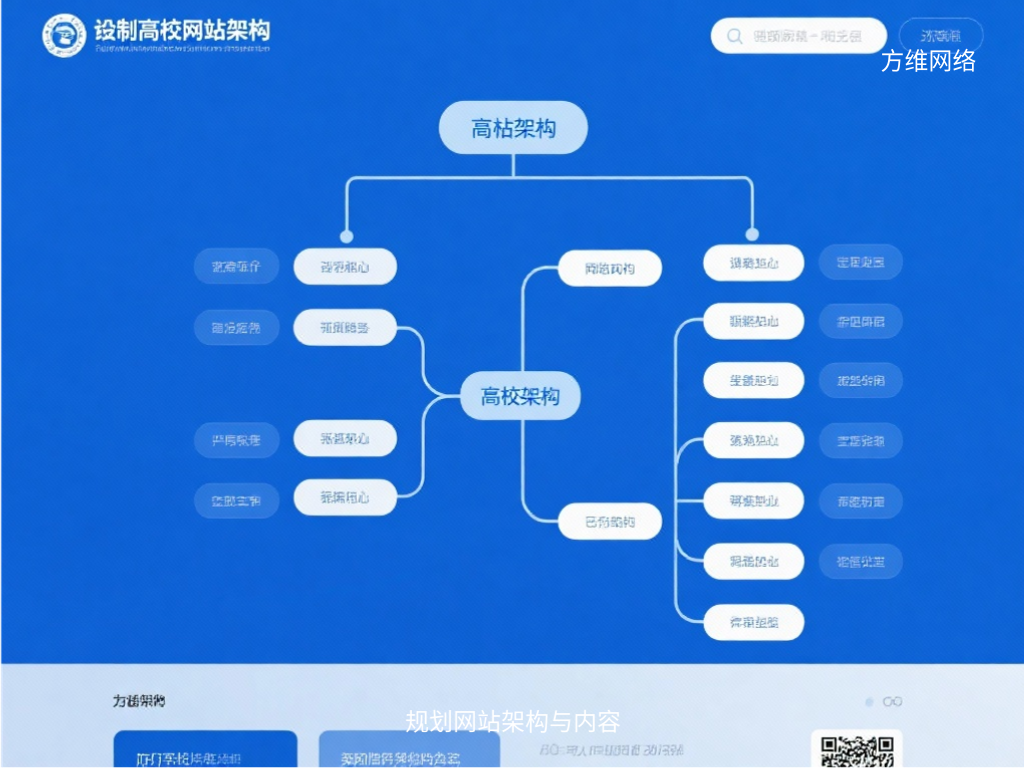 規劃網站架構與內容