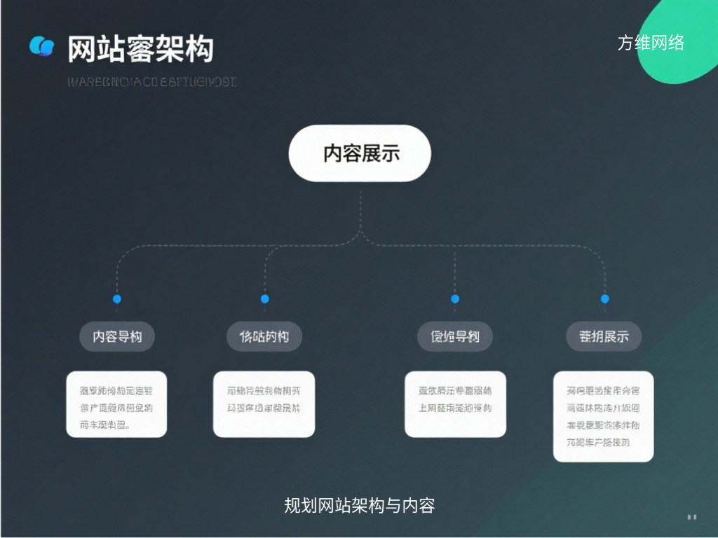 規劃網站架構與內容