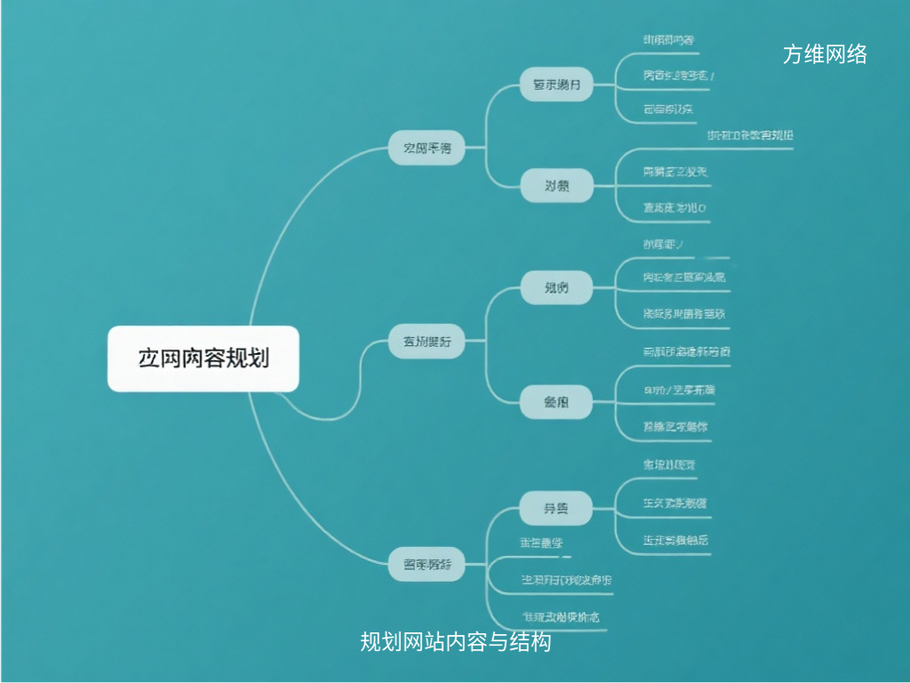規(guī)劃網(wǎng)站內(nèi)容與結(jié)構(gòu)