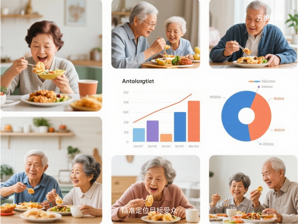 精準定位目標受眾