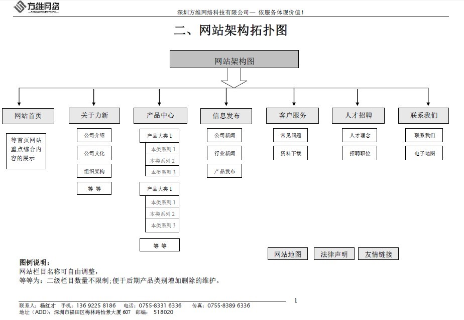 龍鋒電子網站框架